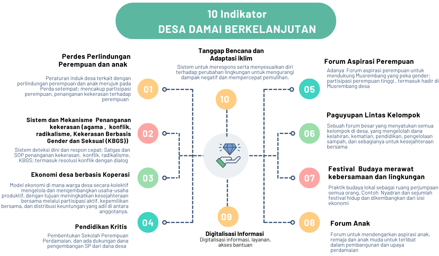 Indikator DDB